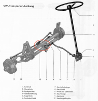 © Volkswagen, aus https://www.volkswagen-classic-parts.de/repairmanual_59